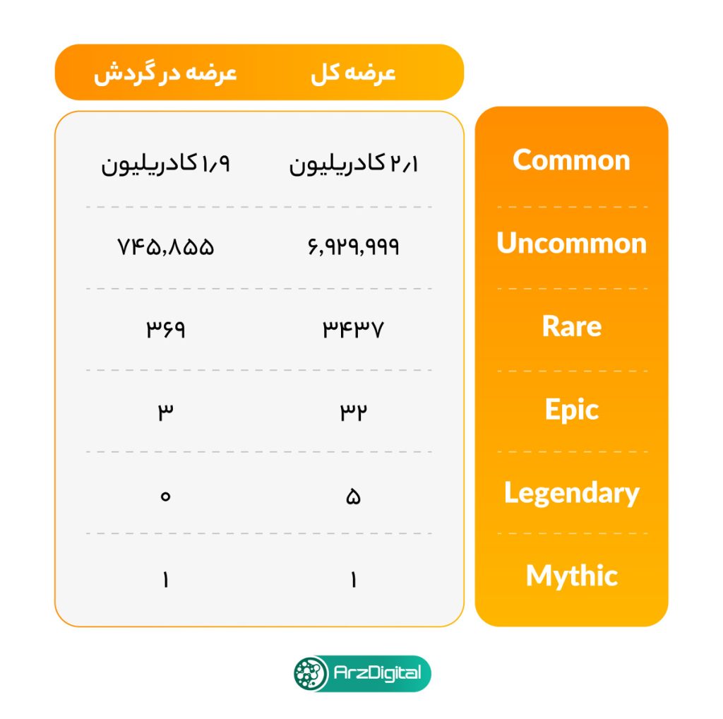 عرضه کل و در گردش ساتوشی