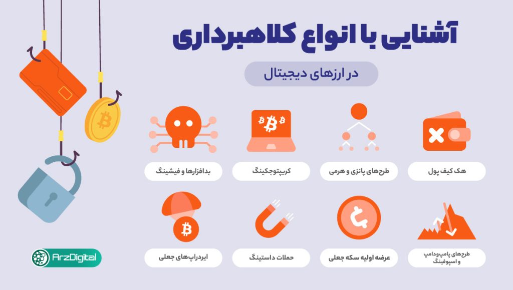 آشنایی با انواع کلاهبرداری ارز دیجیتال