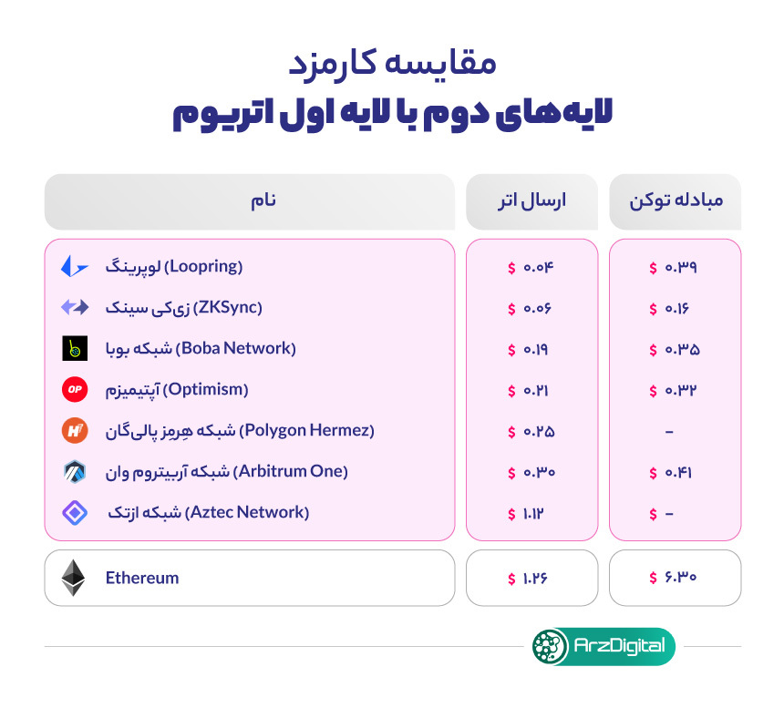 زی‌کی سینک (zkSync) چیست؟