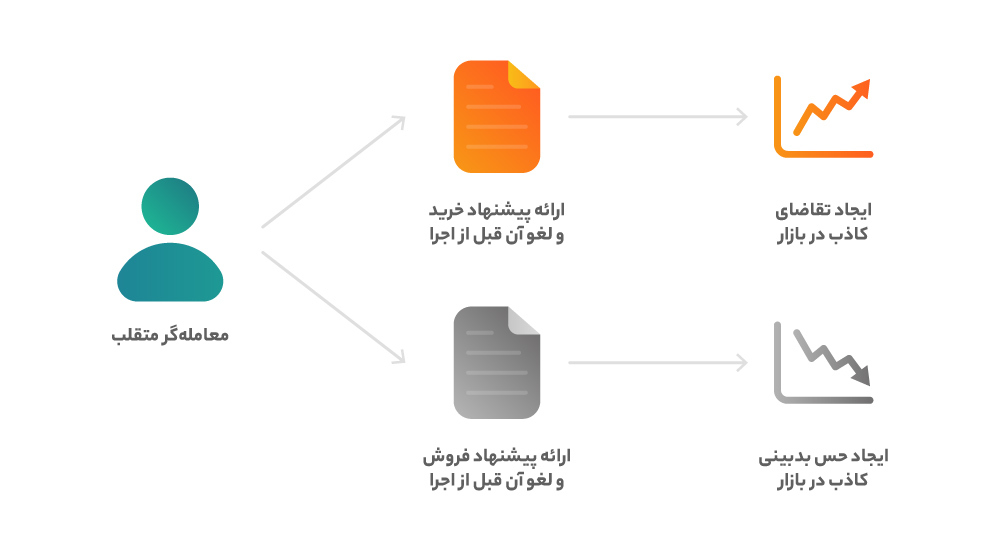 نحوه کارکردن اسپوفینگ