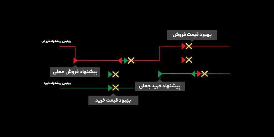 سازوکار اسپوفینگ (Spoofing) چگونه است