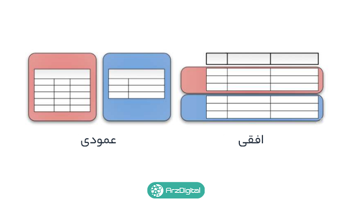 شاردینگ چیست و چگونه به مقیاس‌پذیری بلاک چین‌های مختلف کمک می‌کند؟