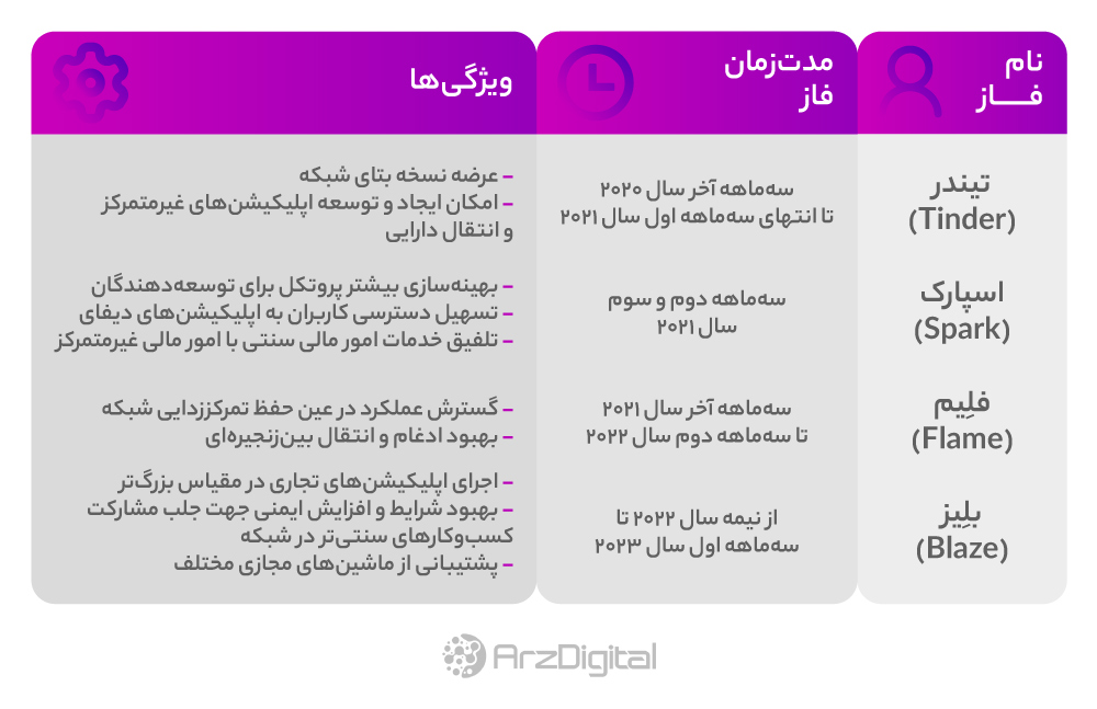 هکو چین (Heco Chain) چیست؟