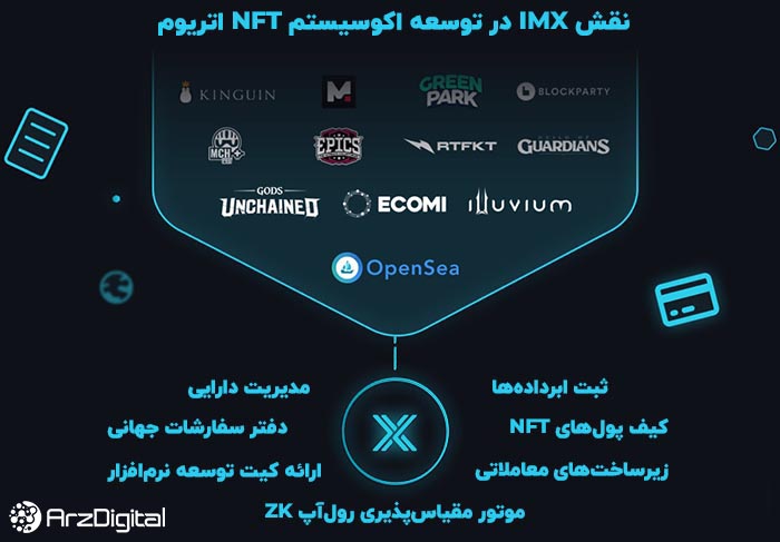 نقش IMX در اکوسیستم NFT