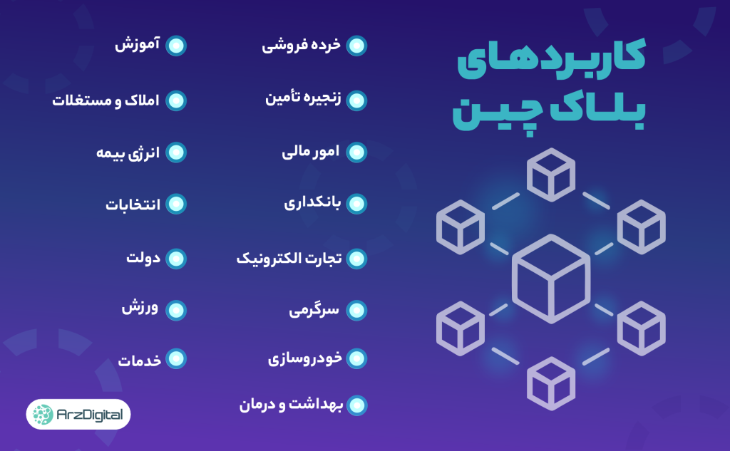 فناوری بلاک چین - کاربردهای بلاک چین