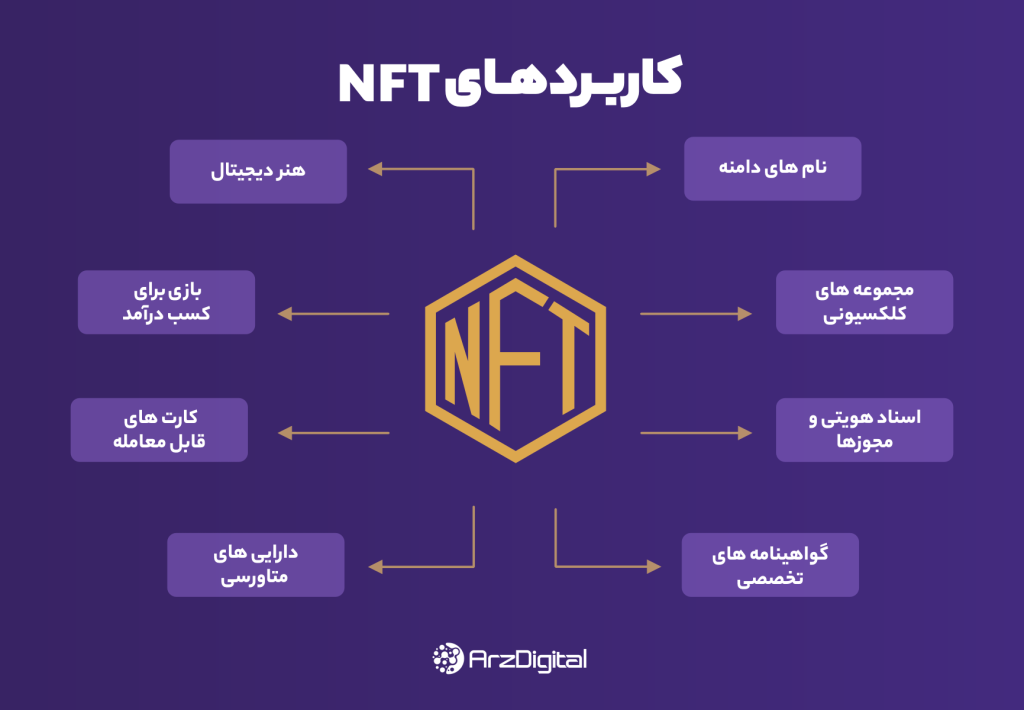 NFT چیست؟