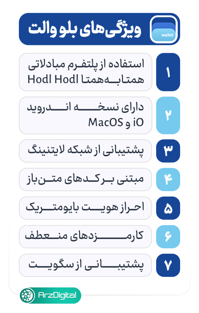 معرفی و بررسی بلو والت