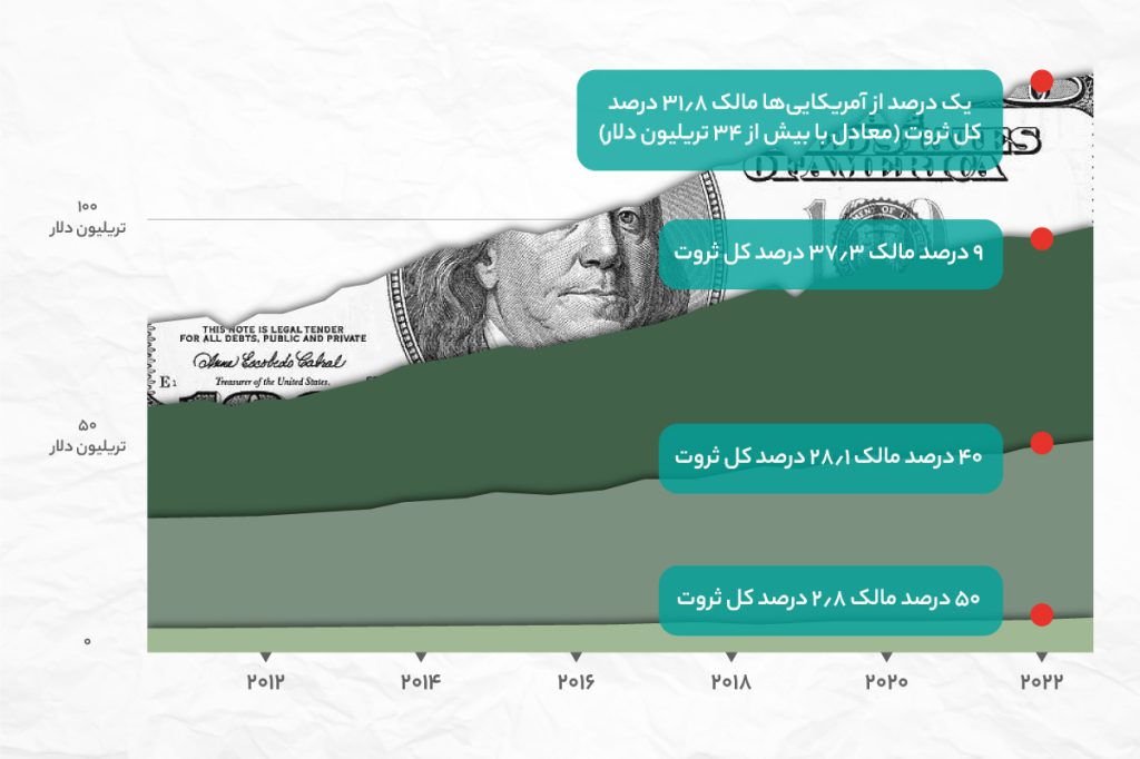 بیت کوین یک جنبش سیاسی است!