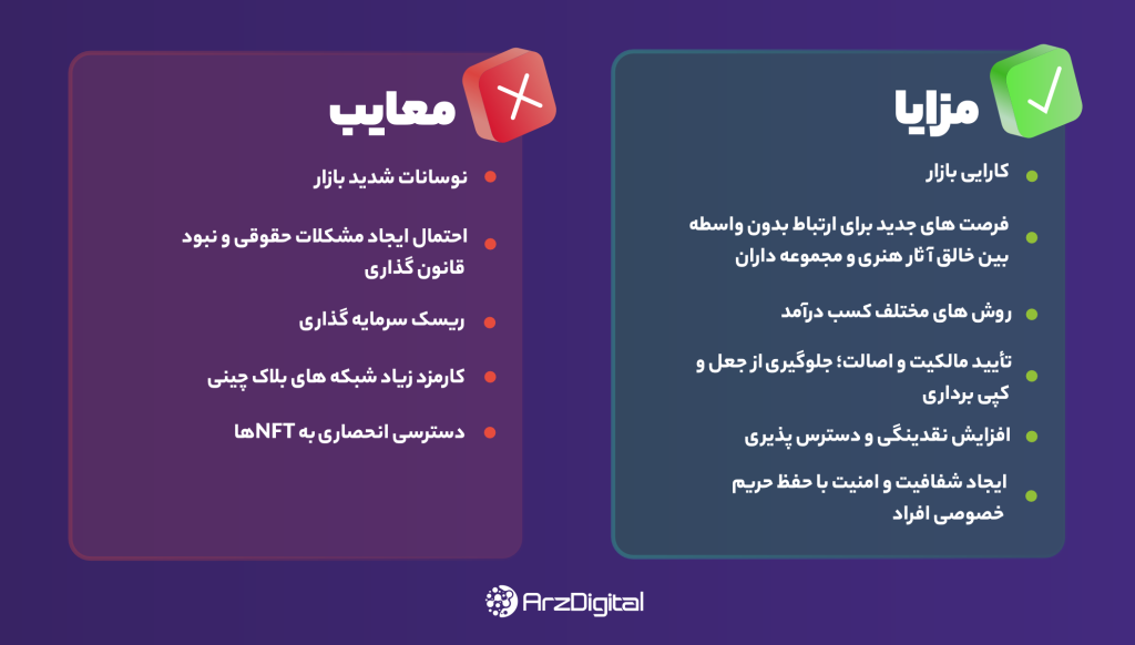 NFT چیست؟