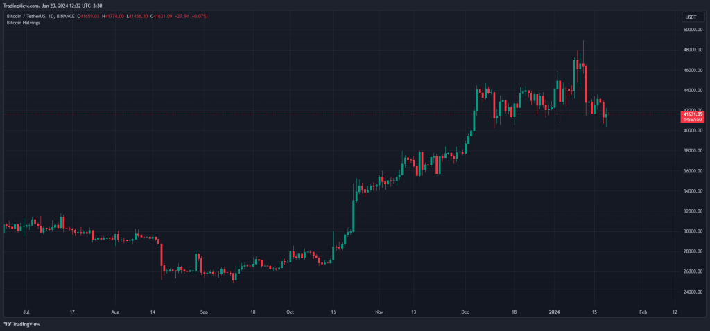 هفته گذشته در بازار ارز دیجیتال چه خبر بود؟ از سقوط بیت کوین تا جهش تتر