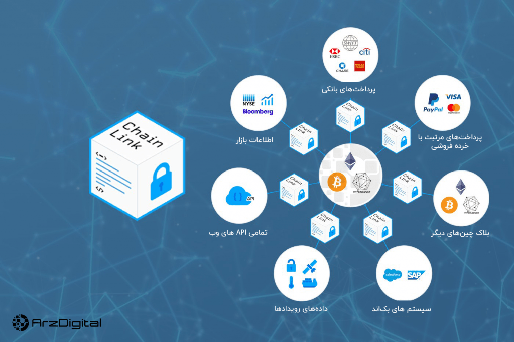 اوراکل چیست؟ انواع اوراکل‌ها و کاربرد اوراکل در بلاک چین