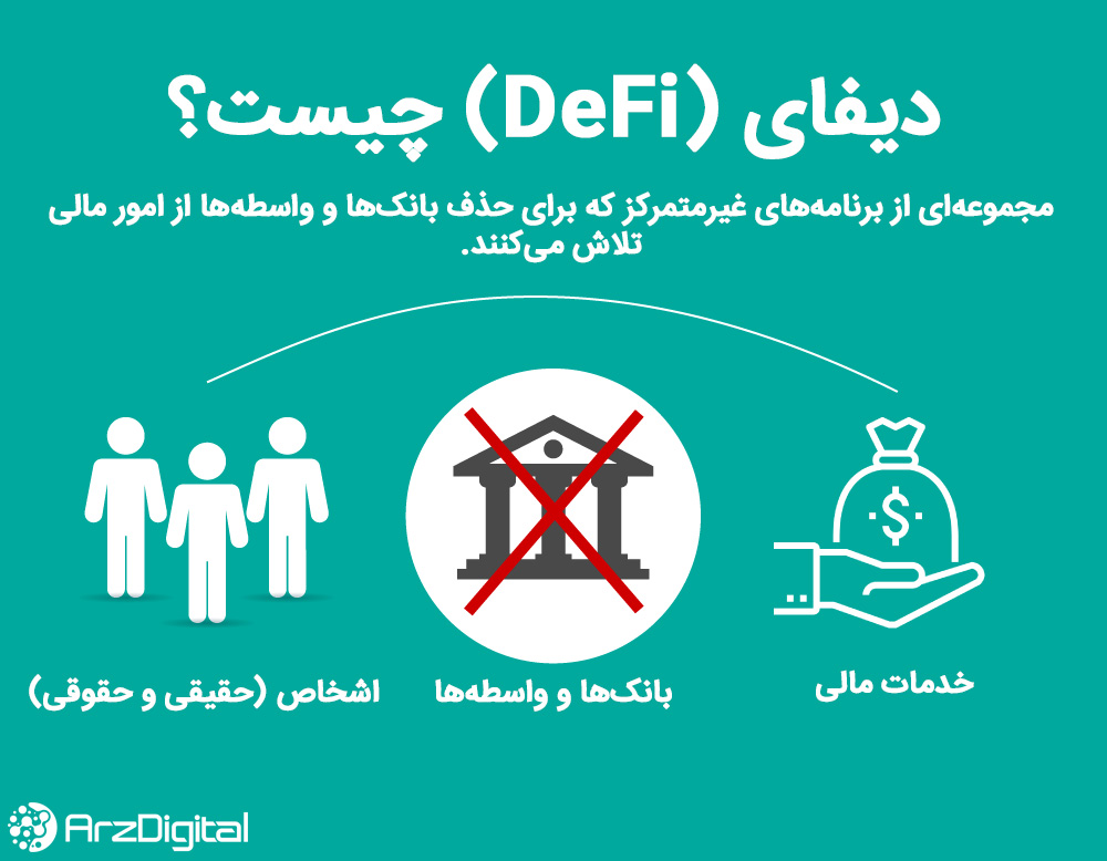 دیفای (DeFi) یا مدیریت مالی غیرمتمرکز چیست؟