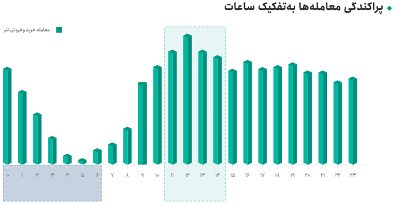 گزارش سال ۱۴۰۱ صرافی تترلند