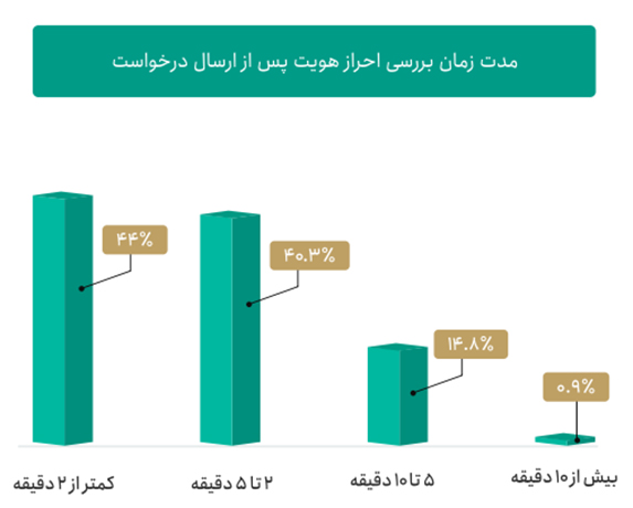 گزارش سال ۱۴۰۱ صرافی تترلند