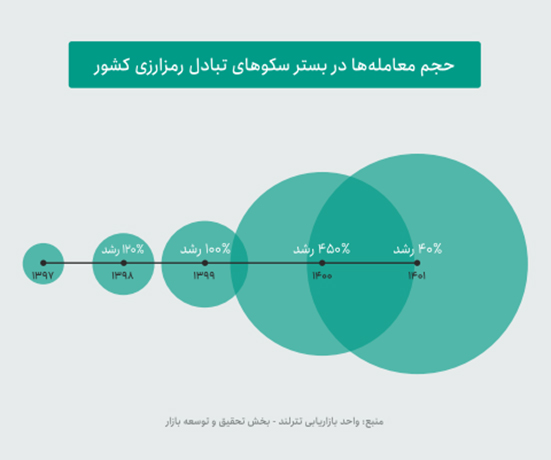 گزارش سال ۱۴۰۱ صرافی تترلند