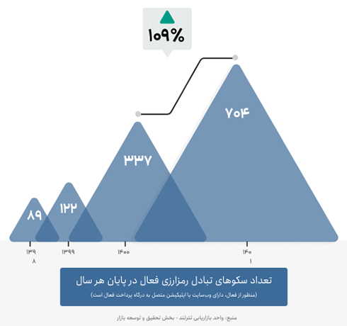 گزارش سال ۱۴۰۱ صرافی تترلند