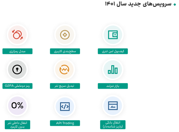 گزارش سال ۱۴۰۱ صرافی تترلند