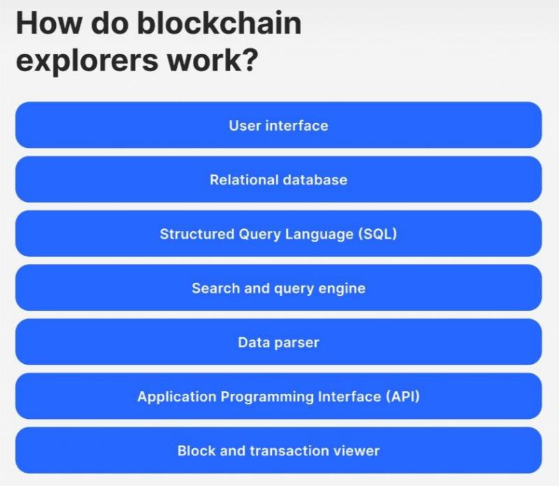 بهترین سایت پیگیری تراکنش