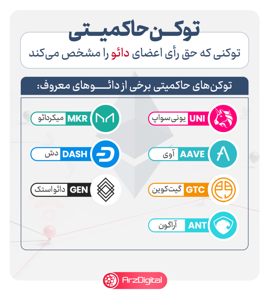 توکن دائوهای معروف