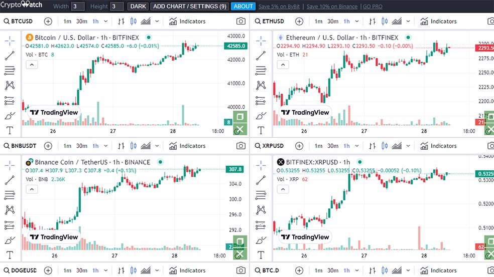 کریپتو واچ (CryptoWatch)