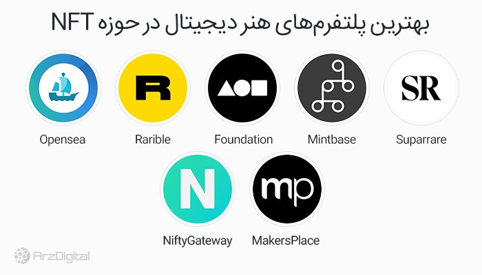 بهترین پلتفرم‌های هنر دیجیتال در حوزه NFT