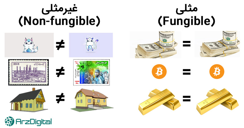 فرق توکن مثلی و توکن غیرمثلی