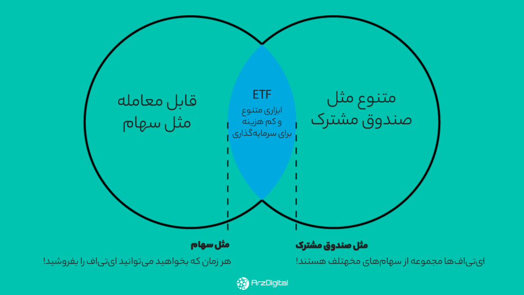 ای تی اف و صندوق مشترک