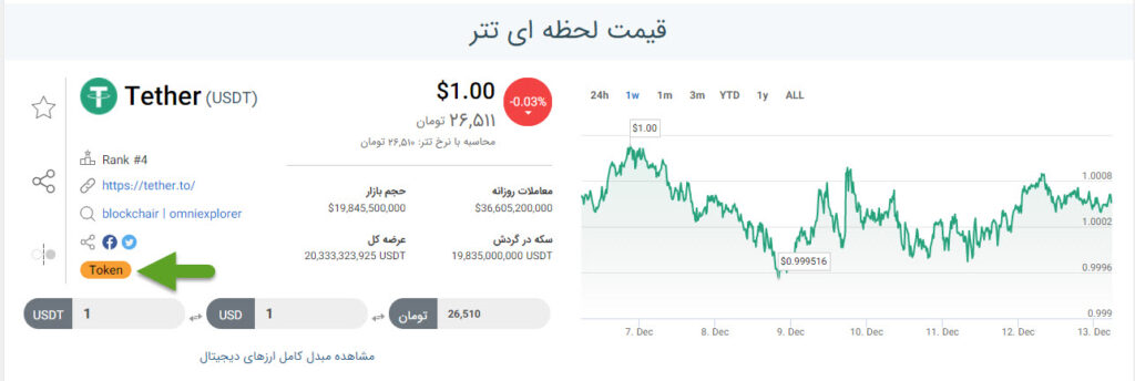 چطور بفهمیم یک ارز دیجیتال Token است یا کوین؟