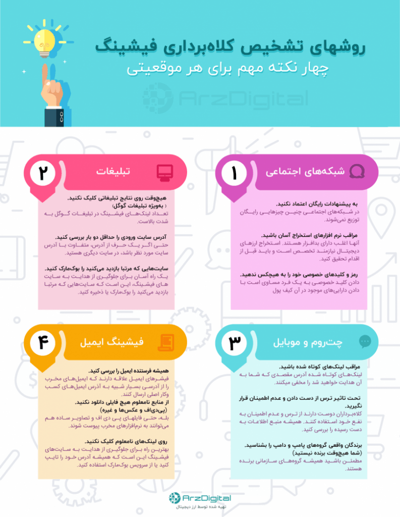 چگونه در دام فیشینگ نیفتیم