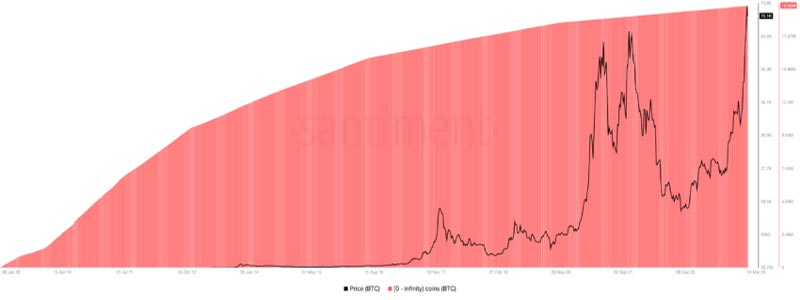 one-billion-bitcoin-holders-price-impact