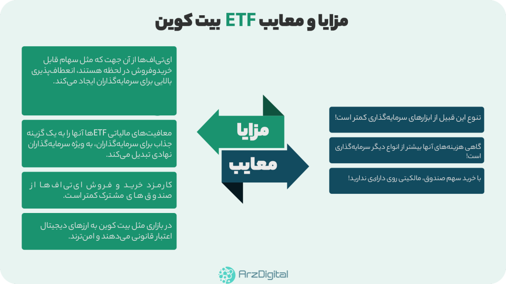 مزایا و معایب etf بیت کوین