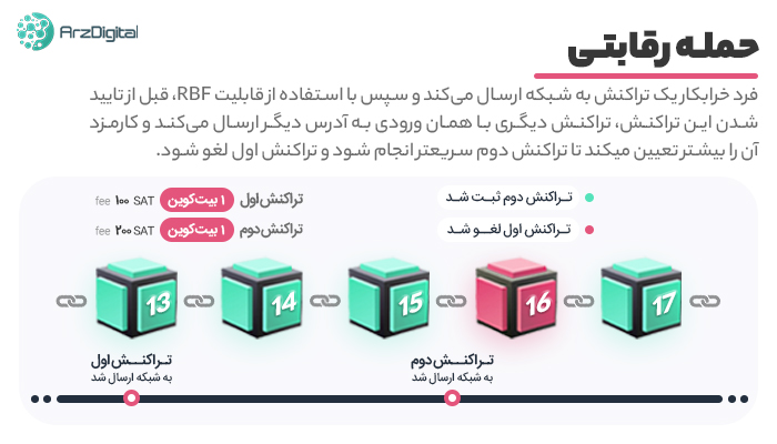 حمله رقابتی و دوبار خرج کردن