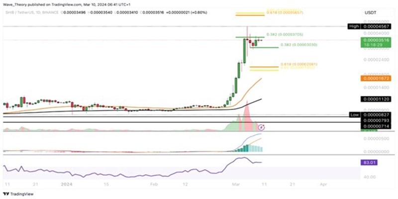 shib-price-outperform-bitcoin