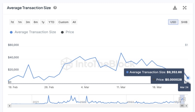 shiba-price-analysis-consolidation