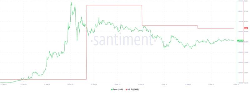 shiba-price-analysis-consolidation