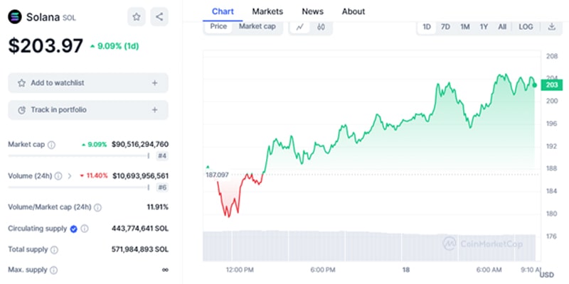 sol-trumps-eth-in-network-activity