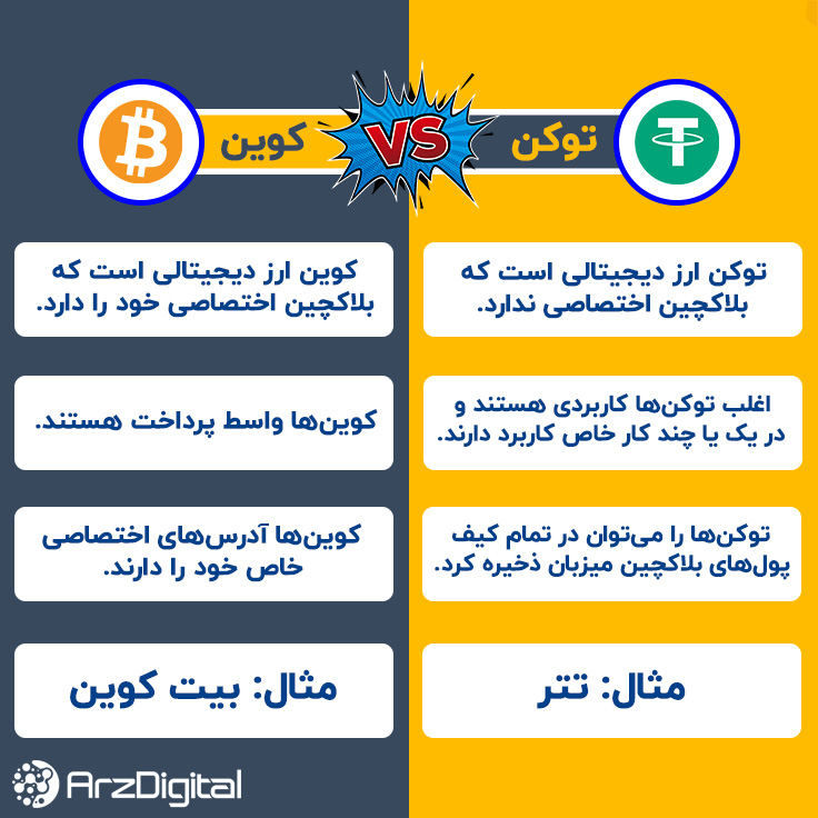 تفاوت Token و کوین