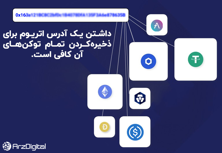 بهترین کیف پول برای ذخیره توکن