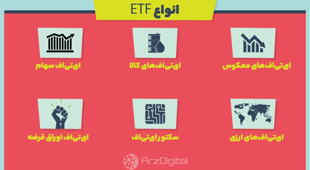 انواع ETF ها