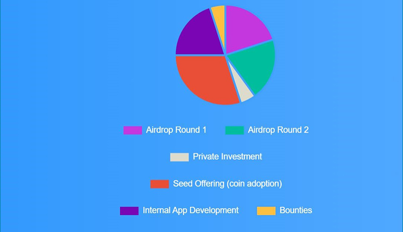 توکن EQL