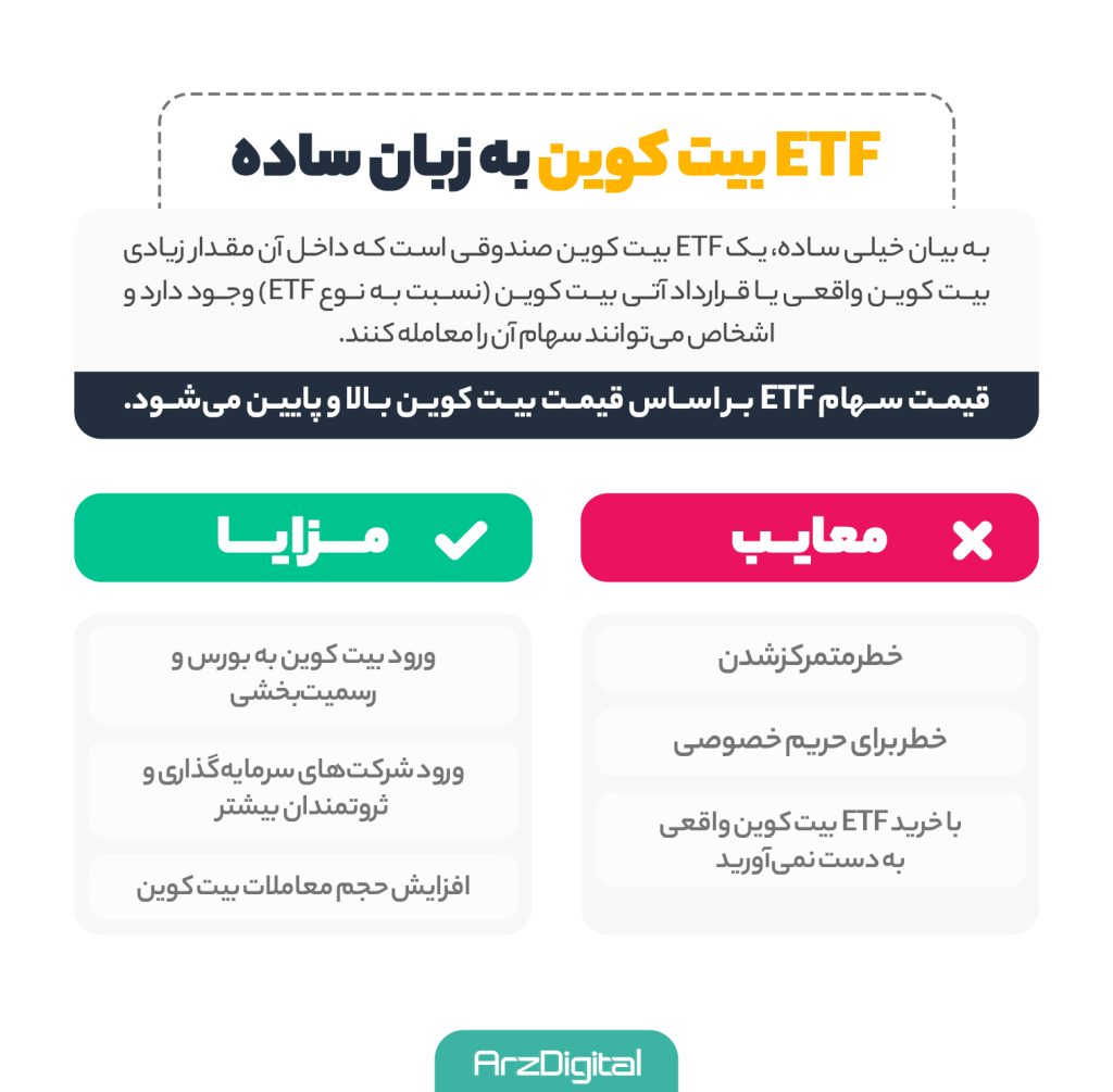 etf بیت کوین چیست