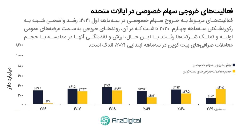 ارتقای تپروت بیت کوین و افزایش نقدشوندگی