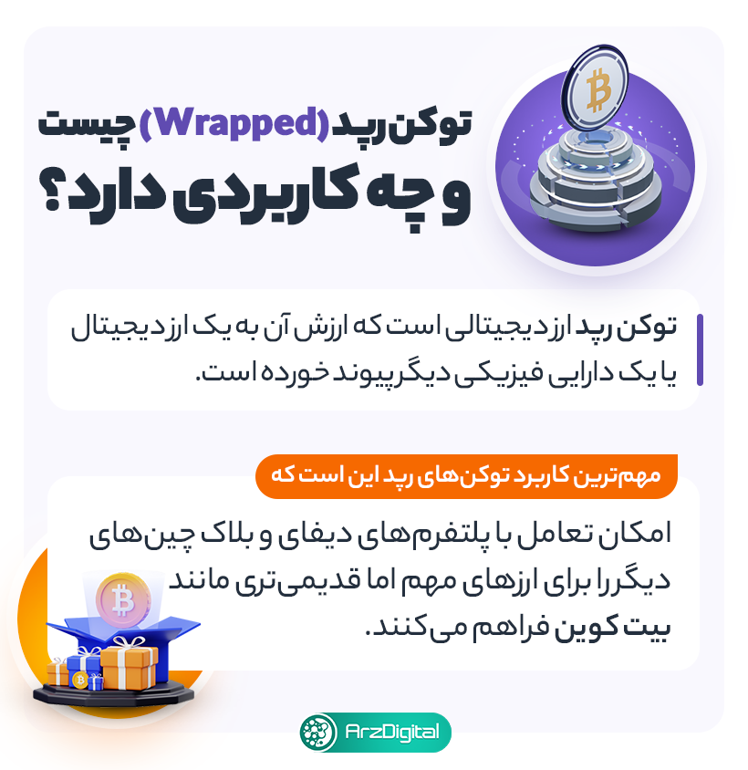 توکن رپد (Wrapped Token) چیست؟