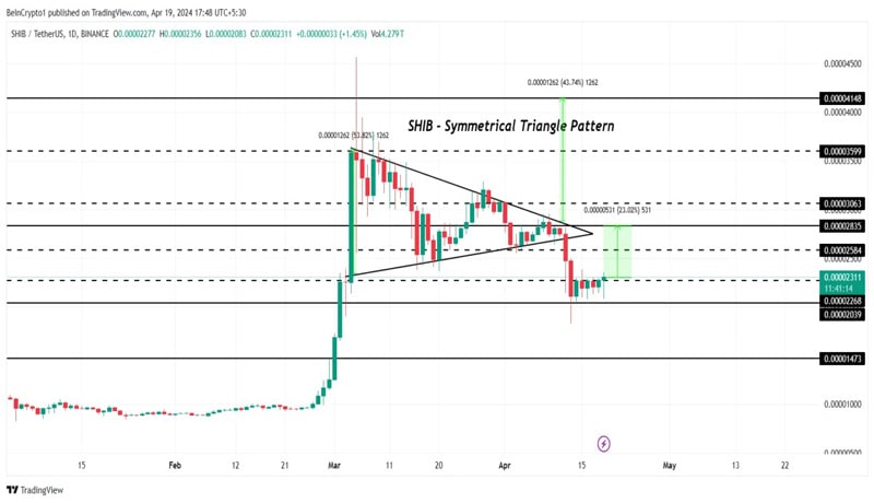 bitcoin-halving-trigger-rally-for-shib