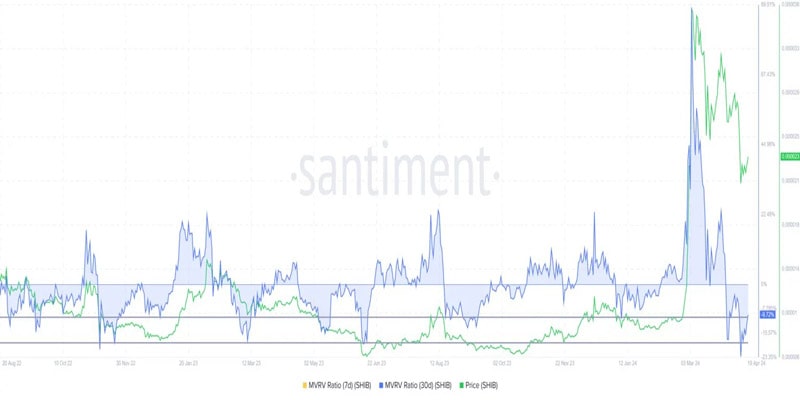 bitcoin-halving-trigger-rally-for-shib