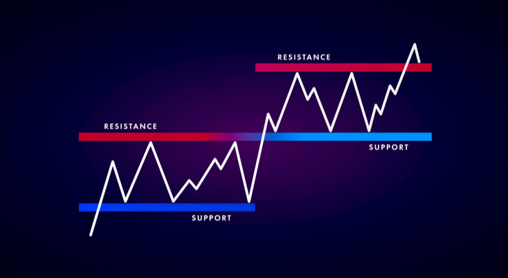 حمایت و مقاومت (support and resistance) در تحلیل تکنیکال