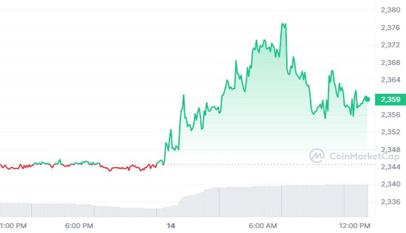 gold-backed-cryptocurrencies-to-invest-in-as-demand-skyrockets-