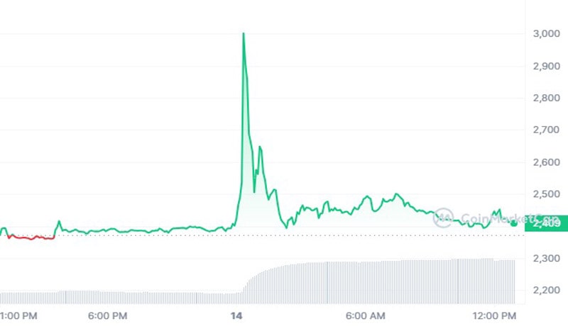 gold-backed-cryptocurrencies-to-invest-in-as-demand-skyrockets-