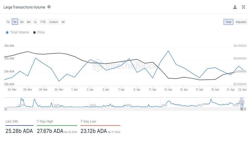 billion-cardano-ada-in-24-hours-whats-happening