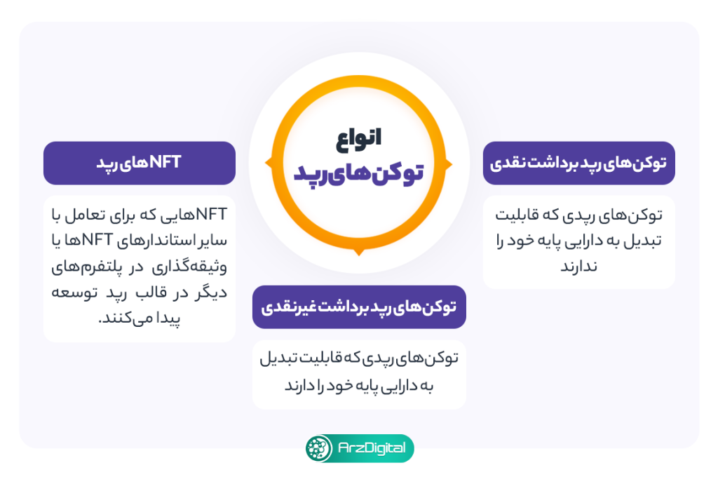 انواع توکن رپد